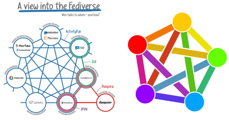 ActivityPub e Fediverso: Cosa Significano per Threads