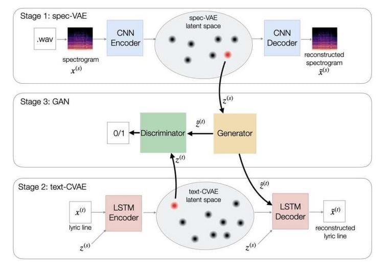 Esplorando il Mondo dei Testi: Una Ricerca Pluridecennale